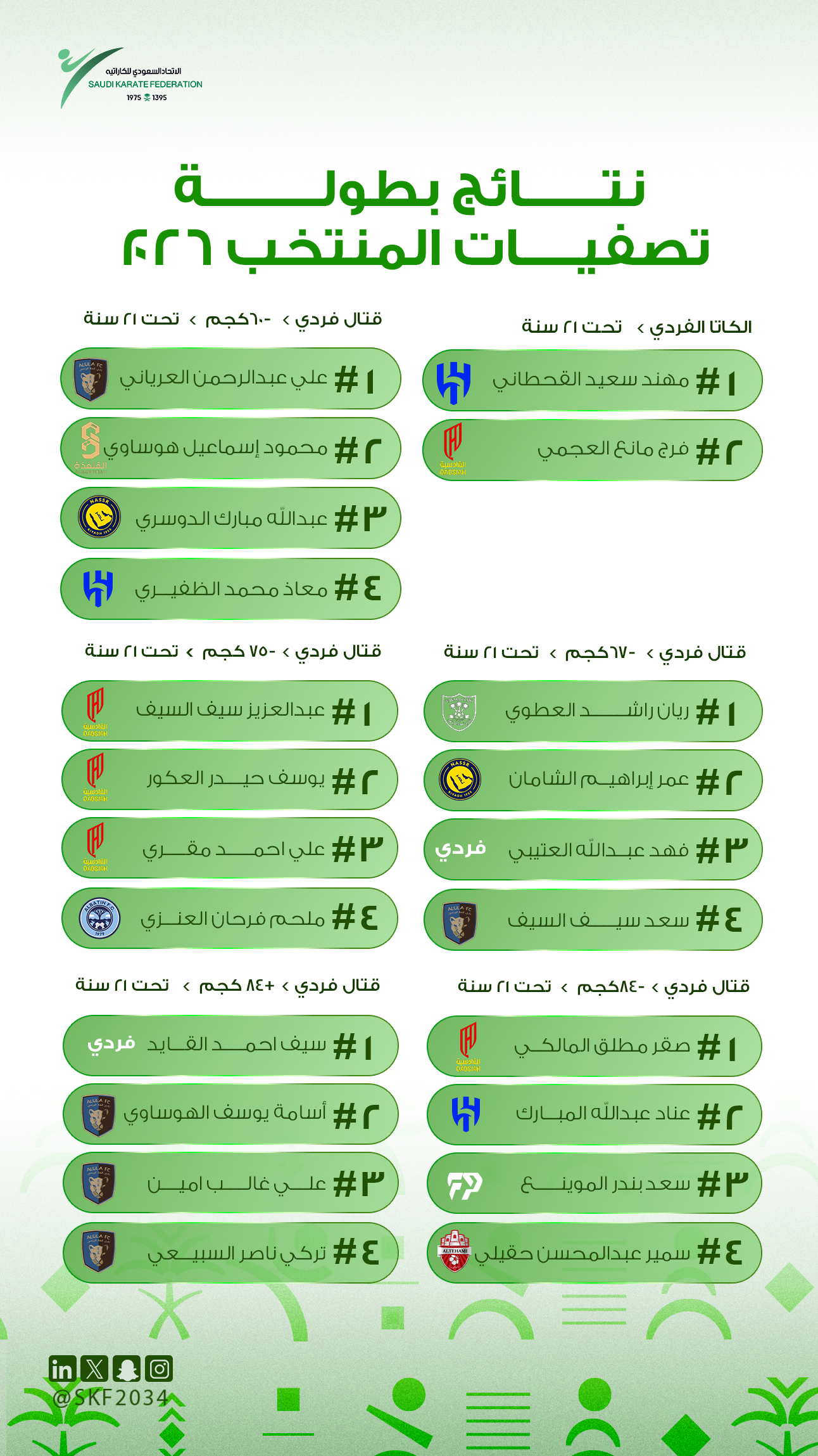 نتائج بطولة تصفيات المنتخب 2026 - للذكور
