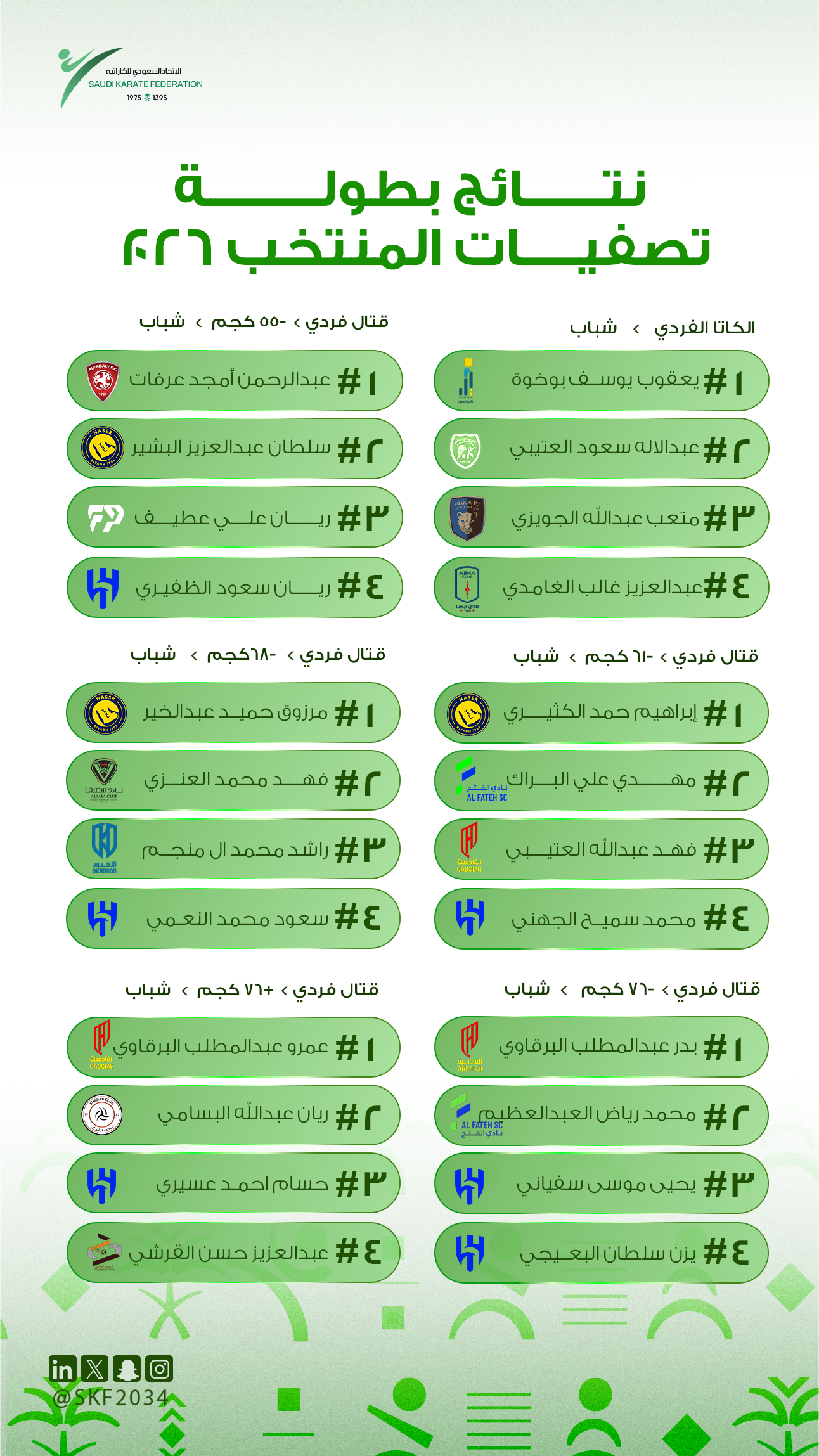 نتائج بطولة تصفيات المنتخب 2026 - للذكور - 2