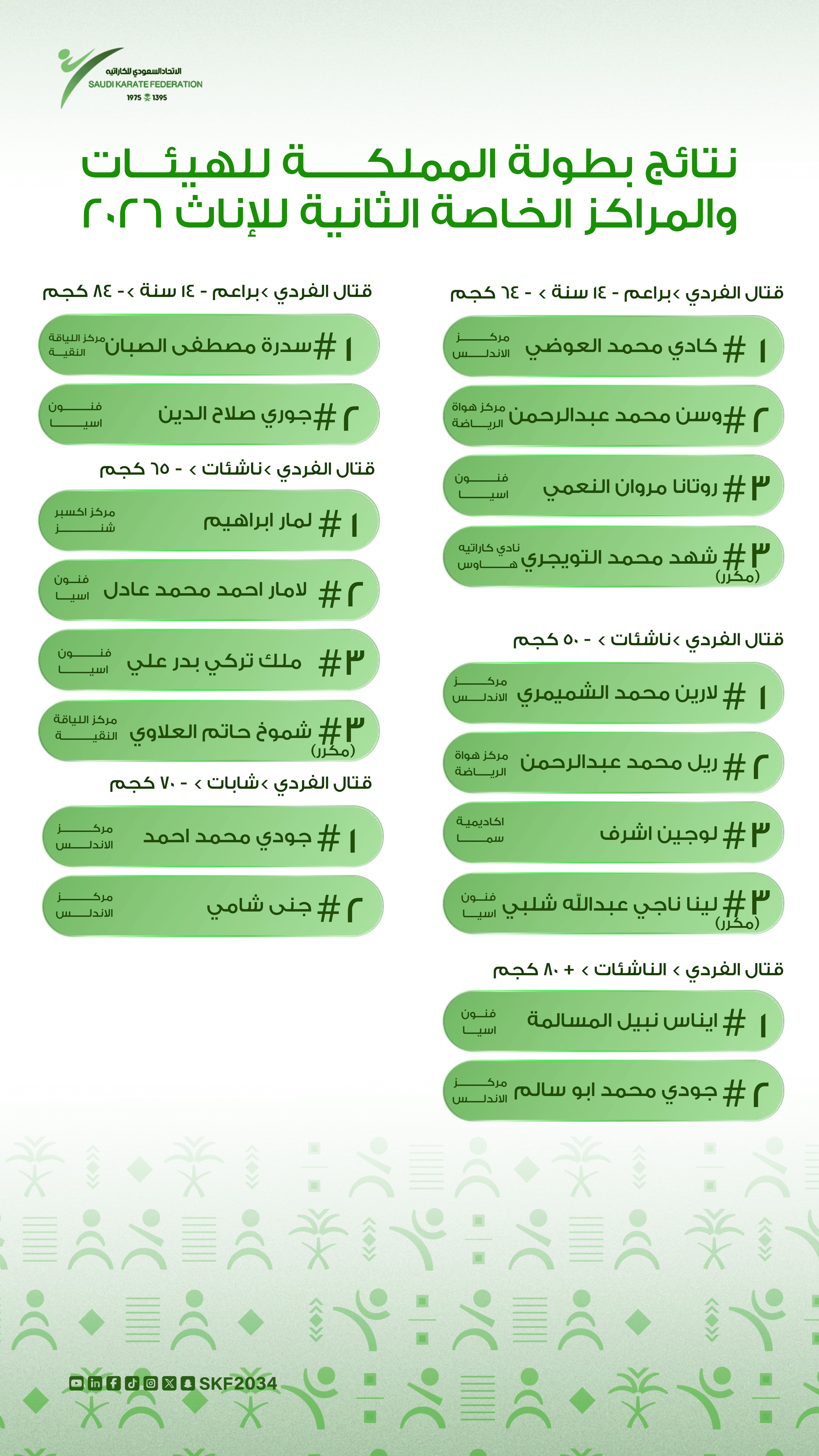 بطولة الهيئات والمراكز الثانية  (ذكور – إناث) 2026 - 4